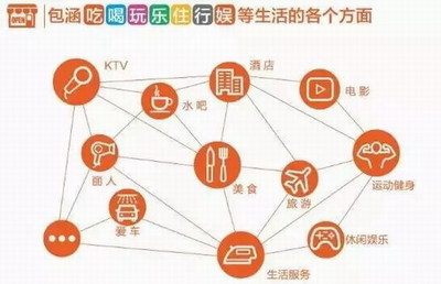高頻自然消費時代，云尚讓大眾共享經(jīng)濟福利